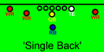 Example: Single Back